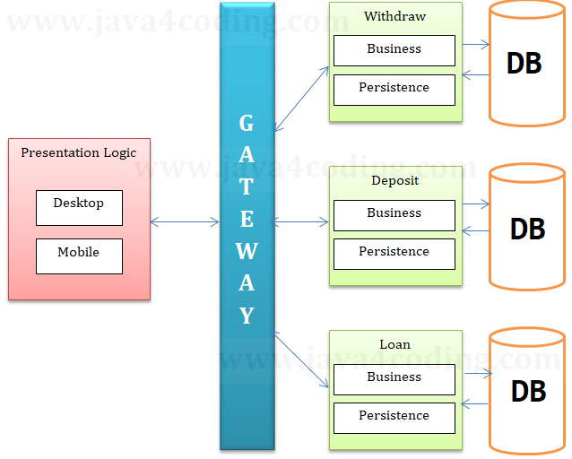 what-are-microservices-1